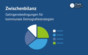 Grafik: Gelingensbedingungen für kommunale Demografiestrategien - Die Zwischenbilanz der Zu-kunftswerkstatt Kommunen zeigt Chancen und Herausforderungen