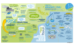 Graphic Recording des ZWK-Fachdiskurs in grün und blau mit allen besprochenen Themen und kleinen Zeichnungen.