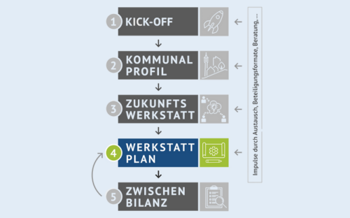 Werkstattplan.png