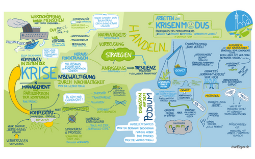 Graphic Recording des ZWK-Fachdiskurs in grün und blau mit allen besprochenen Themen und kleinen Zeichnungen.