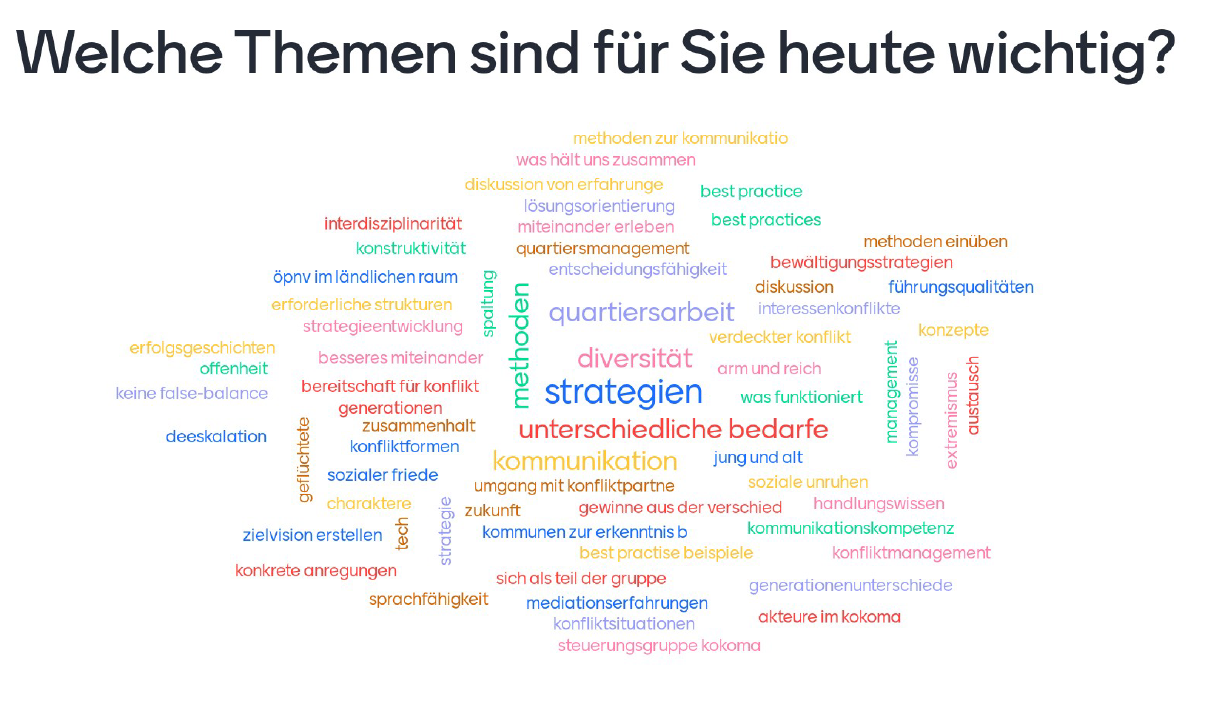 Mentimeter Umfrage: Welche Themen sind für Sie heute wichtig?