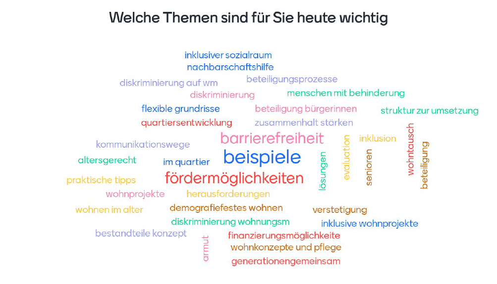 Wortwolke: Welche Themen sind für Sie heute wichtig?